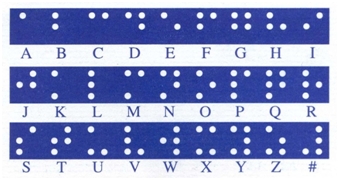 image of Braille alphabet
