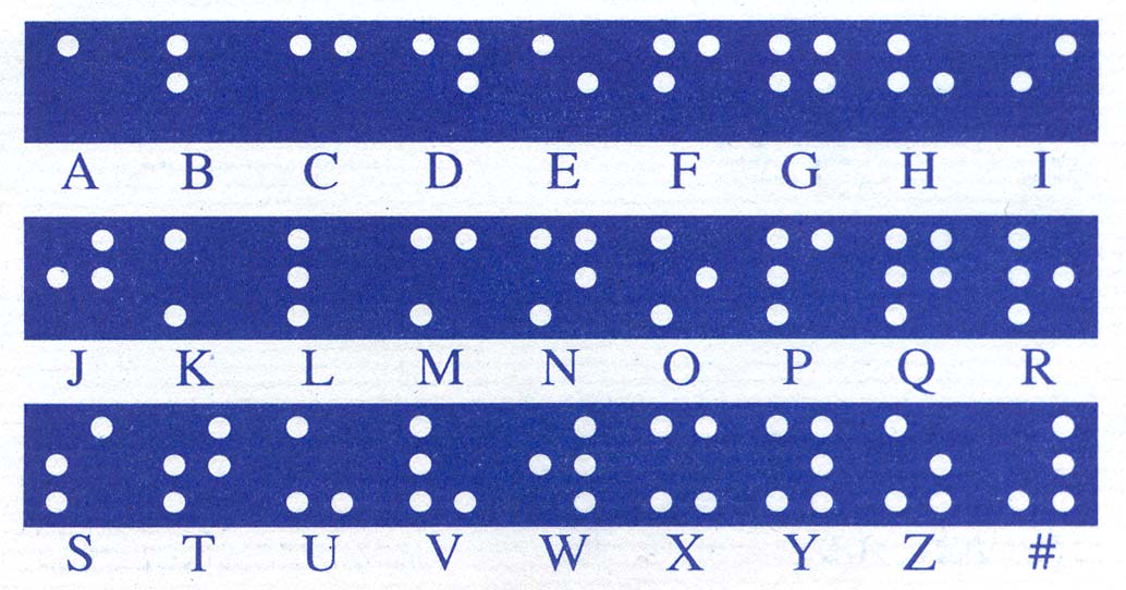 The Braille Alphabet